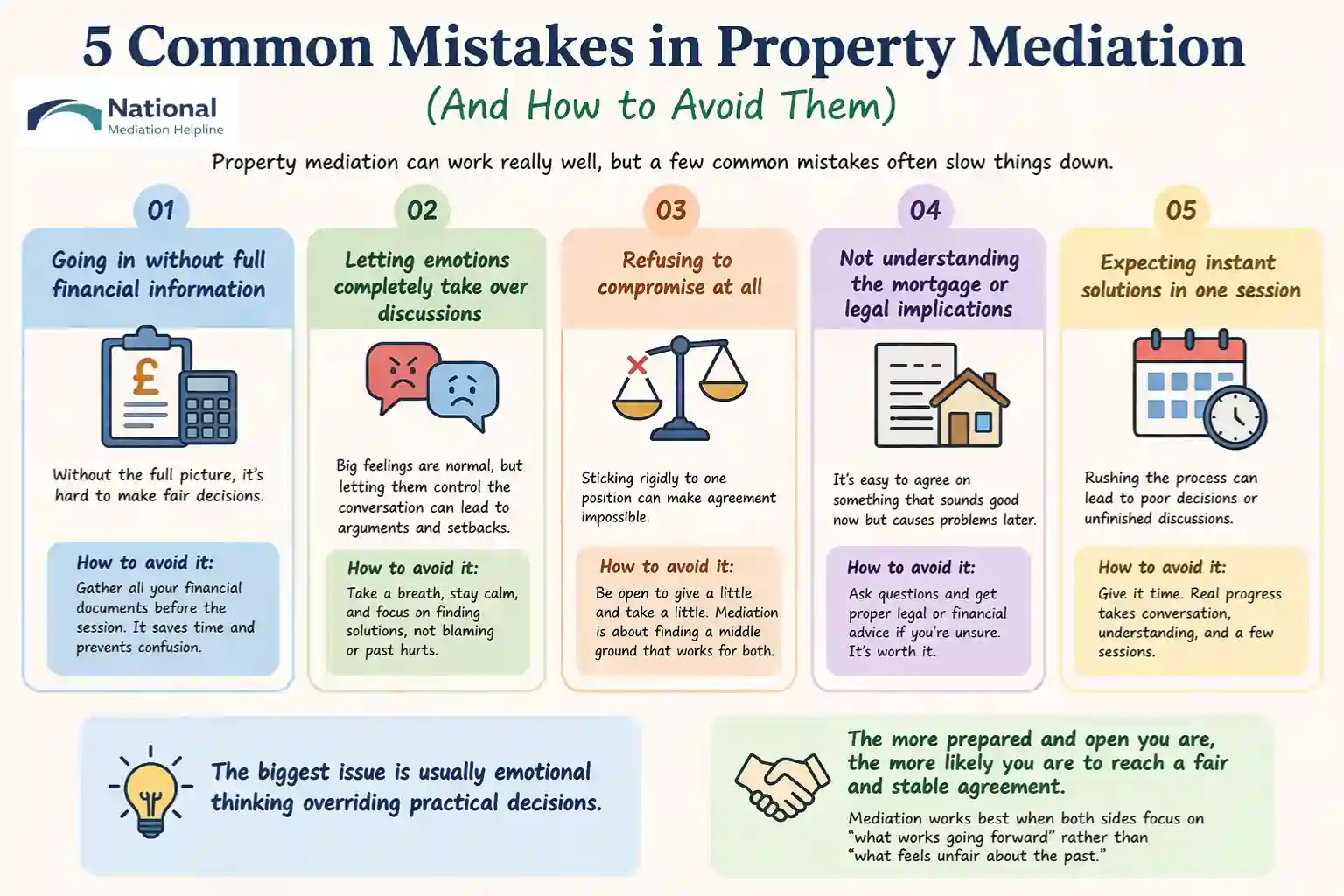  5 Common Mistakes in Property Mediation (And How to Avoid Them) Maidenhead