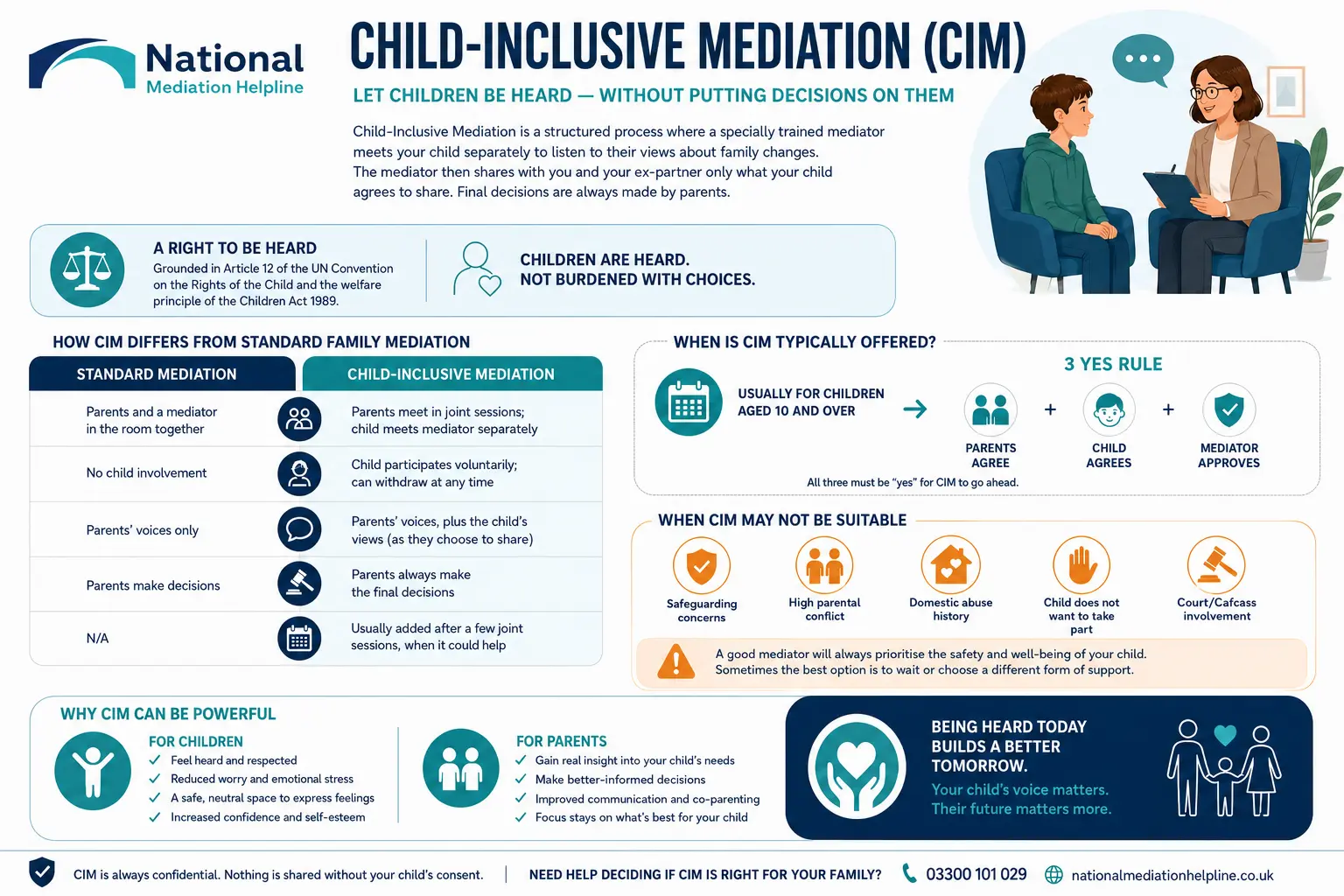 Child inclusive mediation Maidenhead UK ,a complete guide
