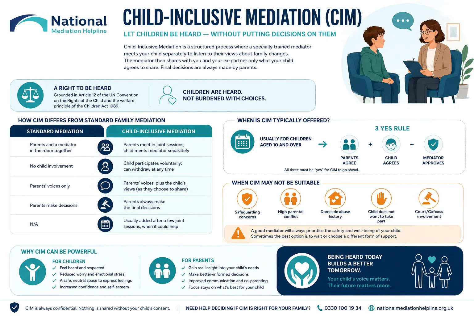 Child inclusive mediation Maidenhead UK ,a complete guide