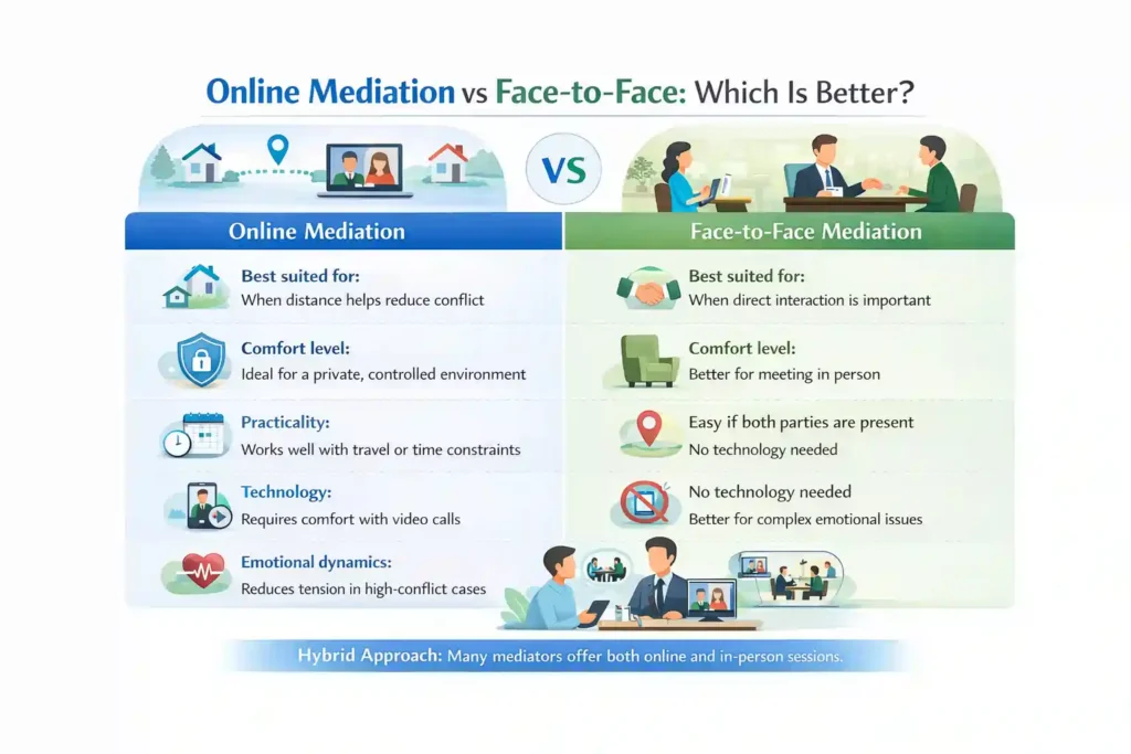 Online Mediation vs Face-to-Face: Which Is Better Maidenhead?