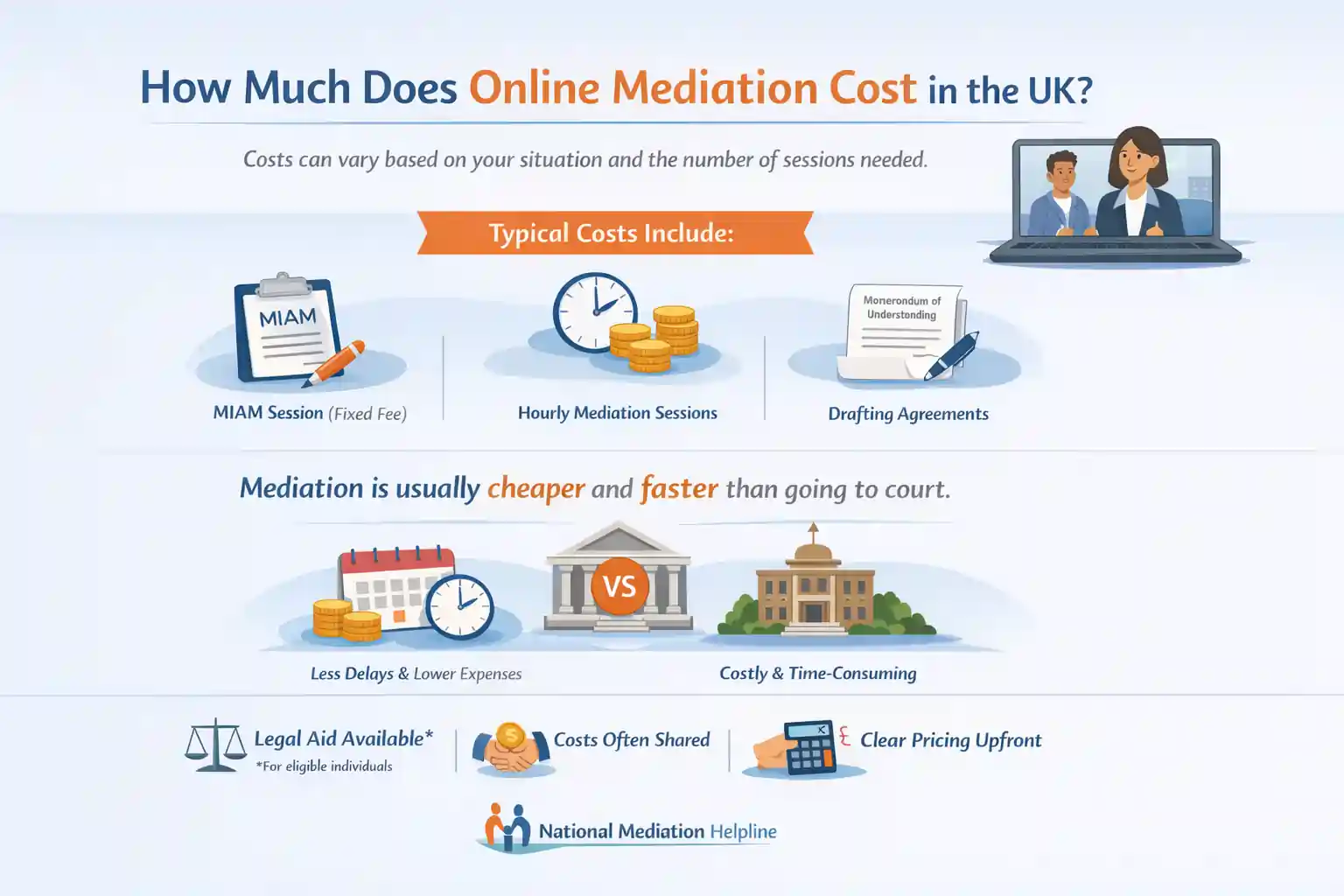 How Much Does Online Mediation Cost in the UK Maidenhead?