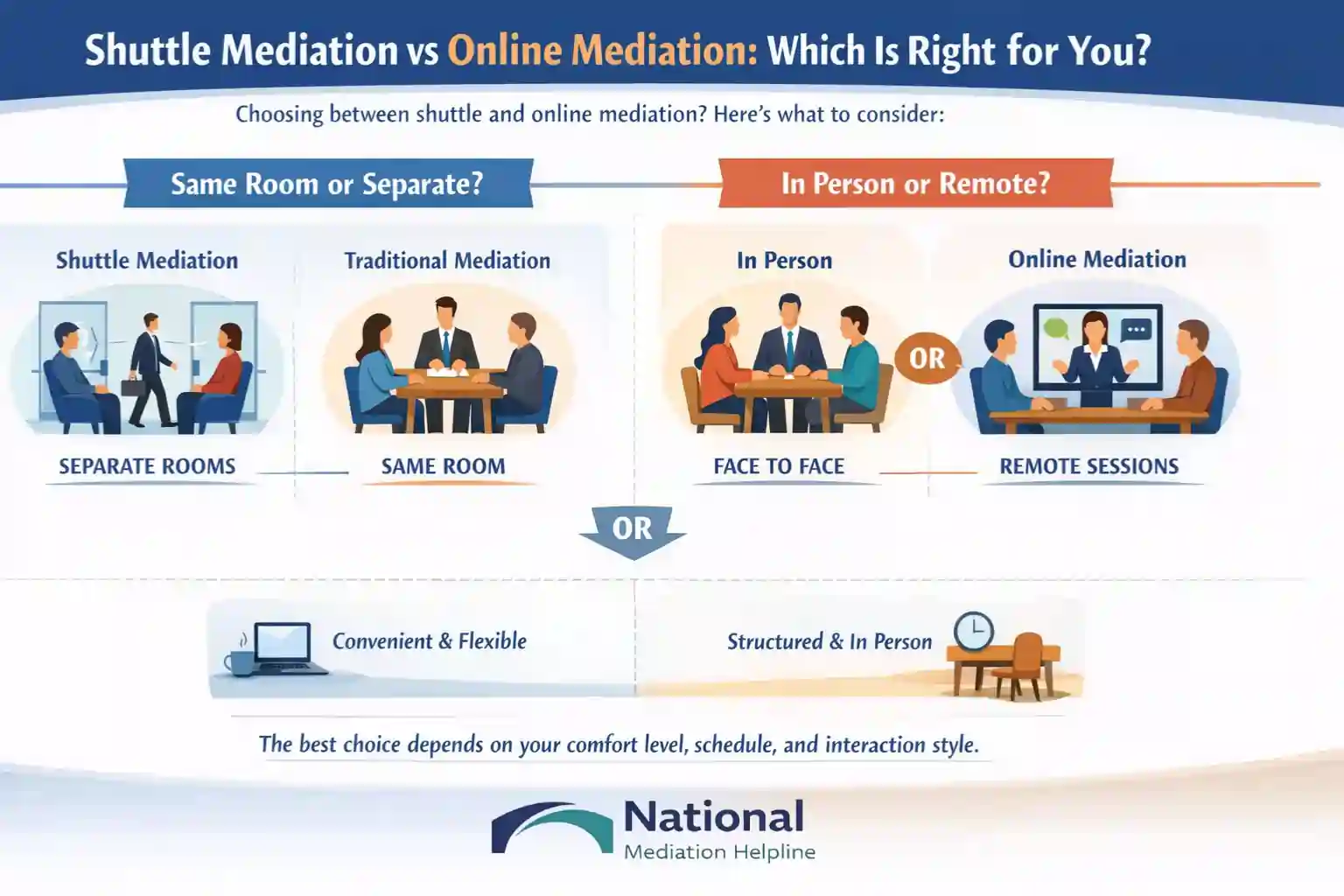 Shuttle Mediation vs Online Mediation Which Is Right for You Maidenhead