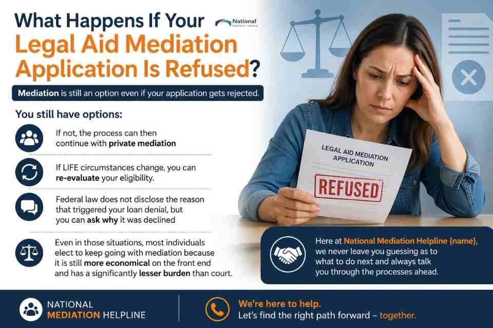 What Happens If Your Legal Aid Mediation Application Is Refused Maidenhead?