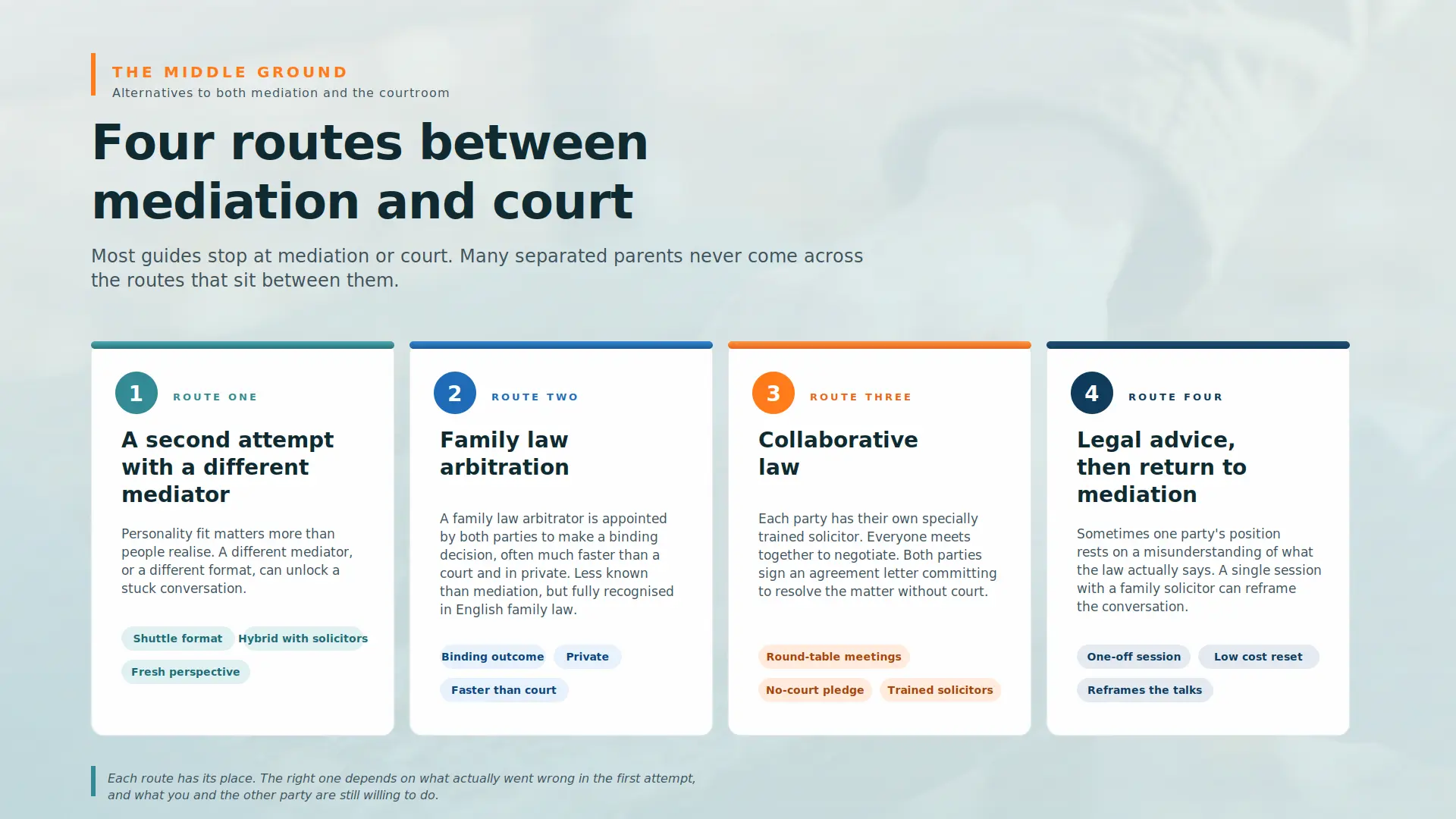 Child Arrangements Mediation Failed What Next Maidenhead :  Four PRACTICAL Routes You can take 

