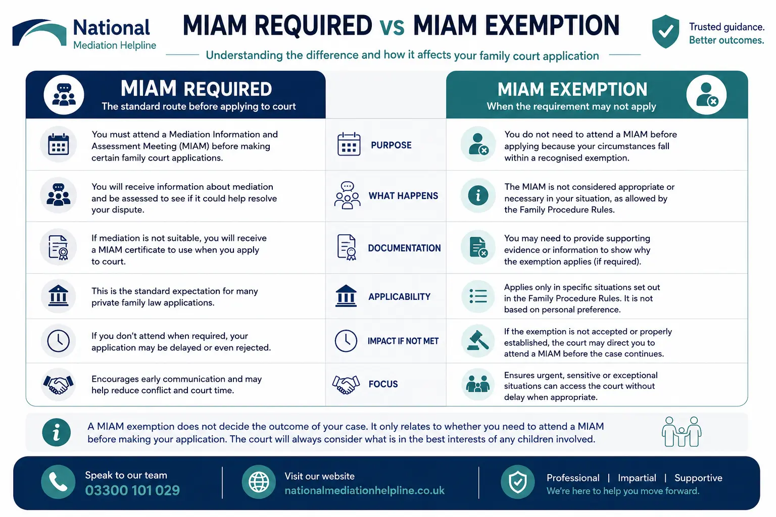 MIAM Exemptions Explained When or When not Why Do MIAMS exist in Maidenhead, UK