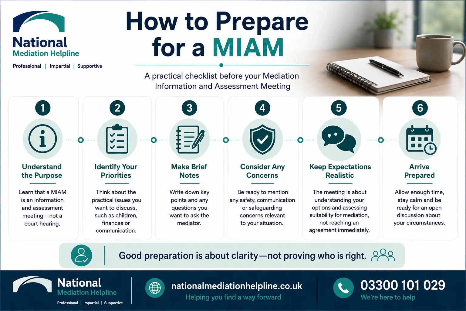 How to prepare for a miam in Maidenhead How to prepare for a miam infographics , explaining How to prepare for a miam in Maidenhead: Understand how to prepare for a miam in 6 Steps